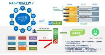 盤點2016年十大數據泄露事件，網絡安全何去何從——兼論網絡技術的研發方向