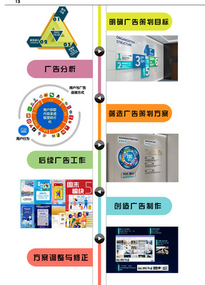 展盟會展 專業品牌廣告策劃，賦能企業會展營銷新高度